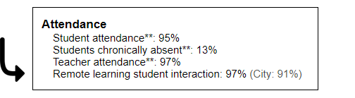 sample Student Interactions