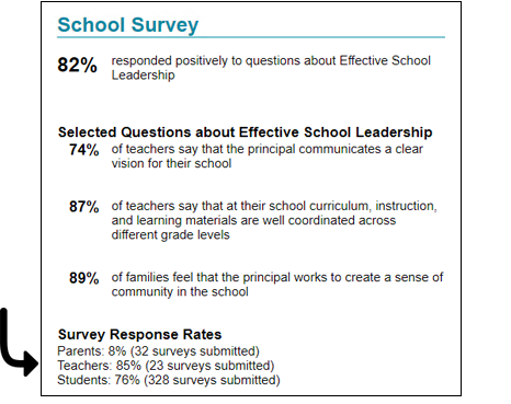 sample survey responses