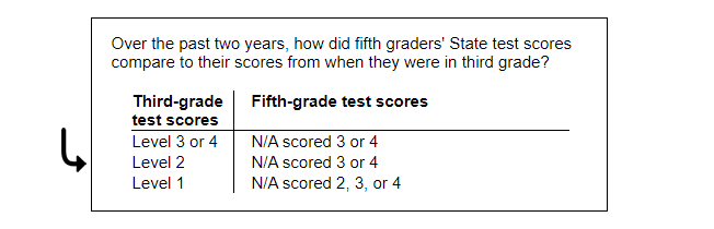 sample no tests data