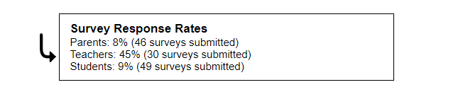 sample survey responses