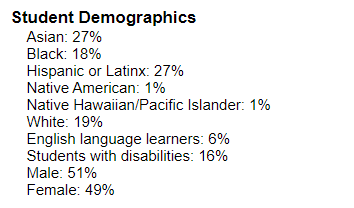 Sample student demographics