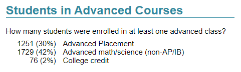 Sample advanced courses