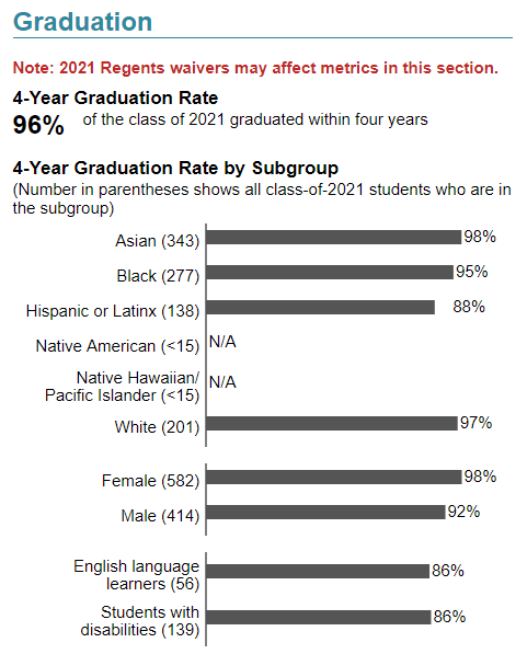 Sample Graduation Rate