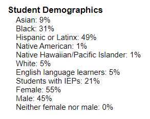 Sample student demographics