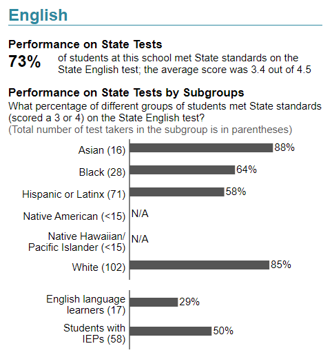 Sample State Tests