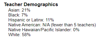 "Teacher Demographics" section of the School Quality Snapshot